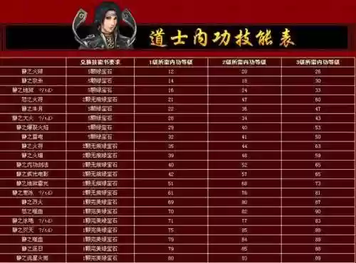 热血传奇道士所有技能详解插图