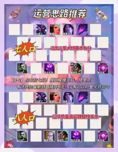 匹配云顶阵容插图