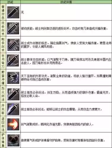 传奇怎么学战士的技能插图