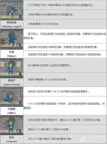 辐射4开局怎么升级技能插图1