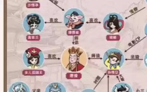 西游界阵容搭配插图