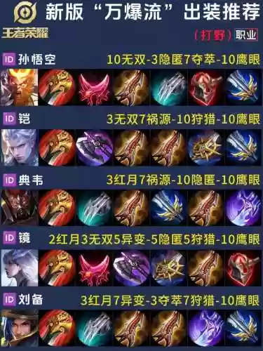 新英雄打野出什么装备插图