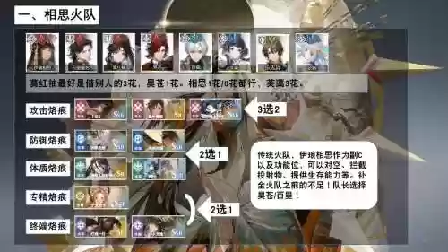 白卷阵容挑战插图