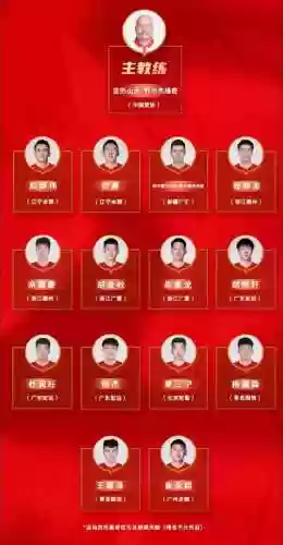 打内线阵容插图