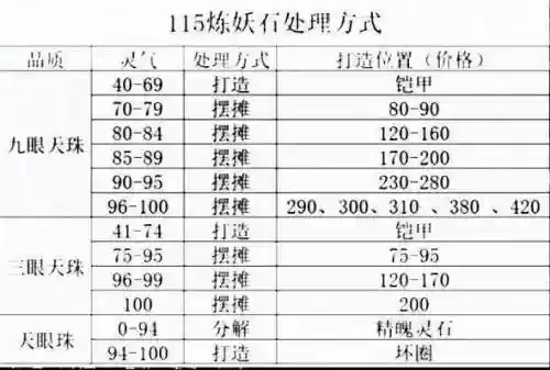 梦幻西游炼妖石妙用_1插图