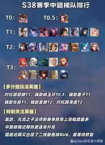 中路强推阵容插图