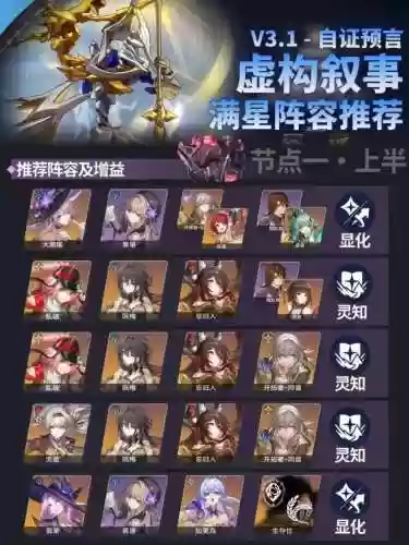3.1阵容搭配插图1
