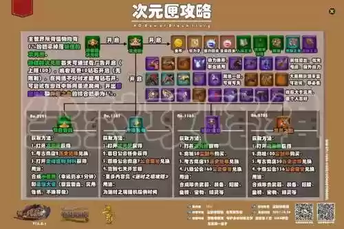 被尘封的故事攻略武器插图