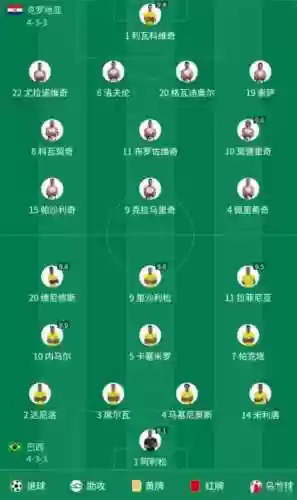 克罗地亚阵容问题插图