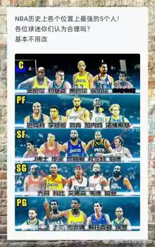 nba王朝阵容搭配插图1