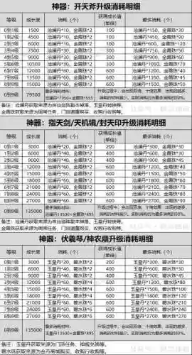 寻仙沧海装备用什么点属性插图1