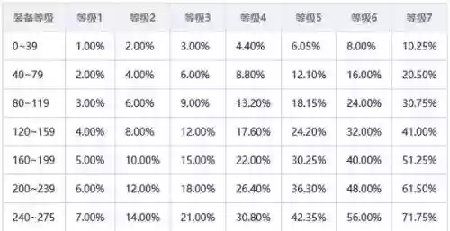 冒险岛装备等级升级经验插图1