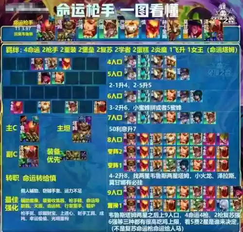 彩色阵容最强阵容搭配插图