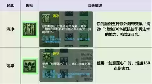 梦幻西游2改版后普陀经脉插图