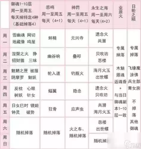 阴阳师第七层御魂攻略插图1