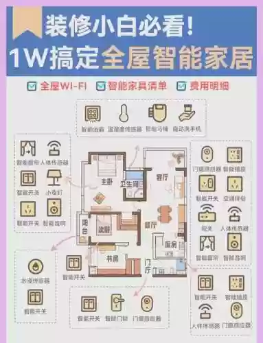 智能家居几大阵容搭配插图
