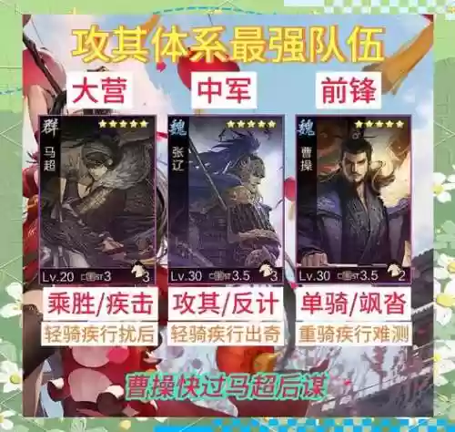 率土之滨神话阵容插图