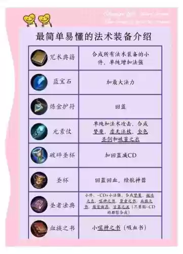 怎样才能装备两件插图