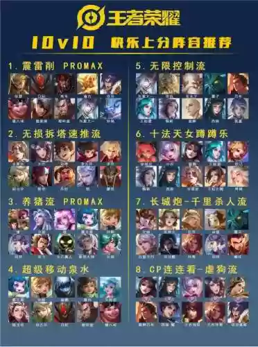 王者荣耀战队无敌阵容搭配_1插图1