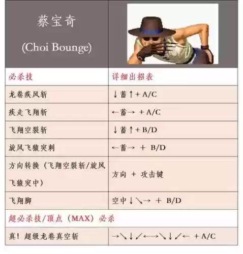 拳皇97电脑攻略_1插图
