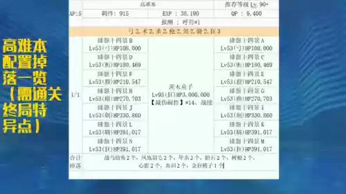 国服罗生门攻略插图