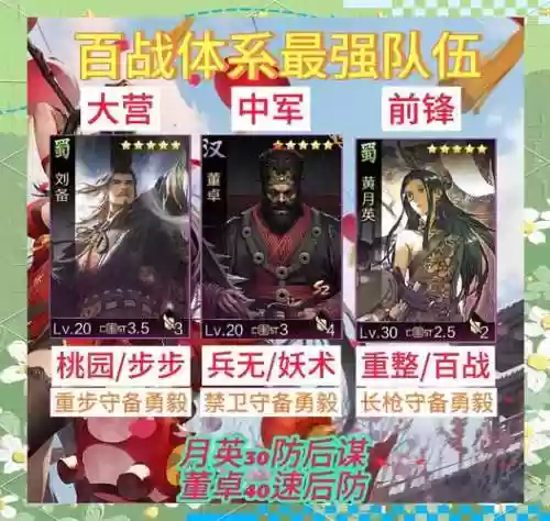 率土之滨配置阵容插图1