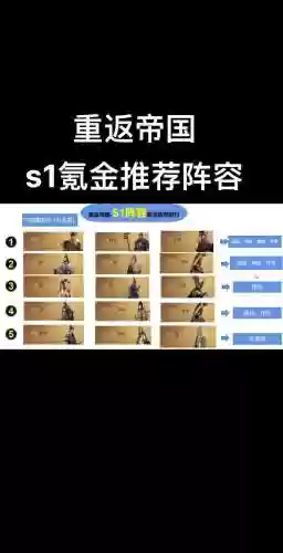 重返帝国艳后技能阵容搭配插图