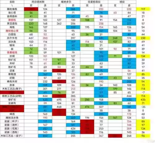 流行跑商的刷新时间攻略插图1
