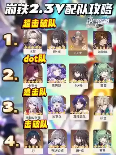崩坏主线阵容搭配插图