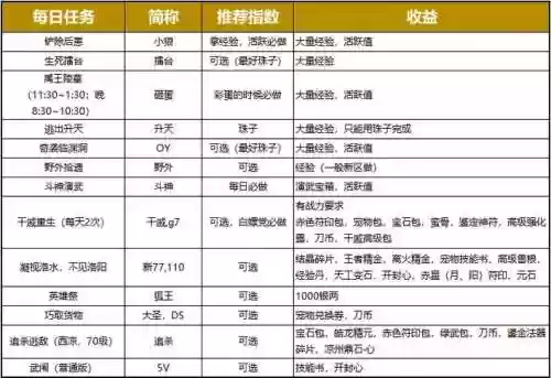 刀剑日常任务攻略_1插图1
