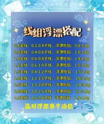 看漂钓鱼游戏赚钱攻略插图