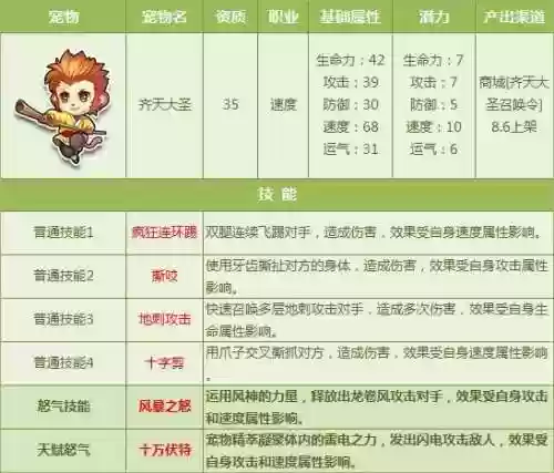 qq飞车天赋技能插图1