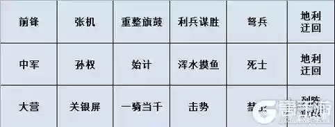 流氓队阵容插图1