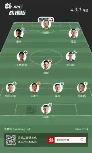 英格兰套阵容插图1