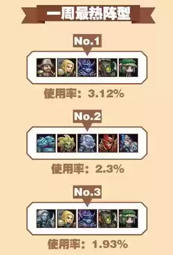 1.18最强阵容插图1