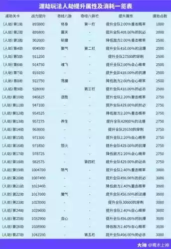 梦幻西游渡劫有称谓吗插图1