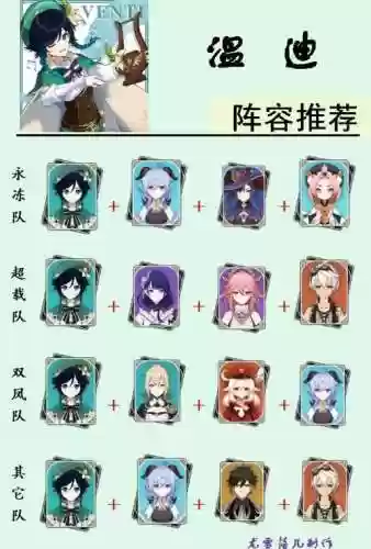 神温阵容插图