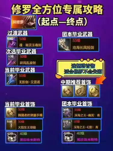 阿修罗暗影6选什么武器好插图1