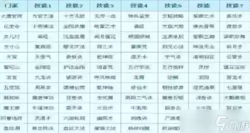 藏宝阁转门派技能对照表插图