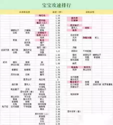 梦幻西游捕捉宝宝速度_1插图