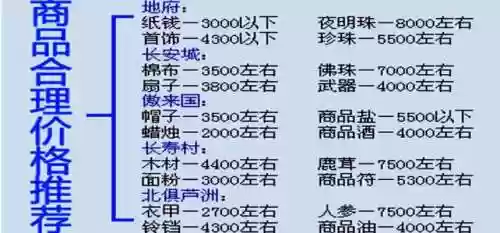 梦幻西游跑商50级最新插图1