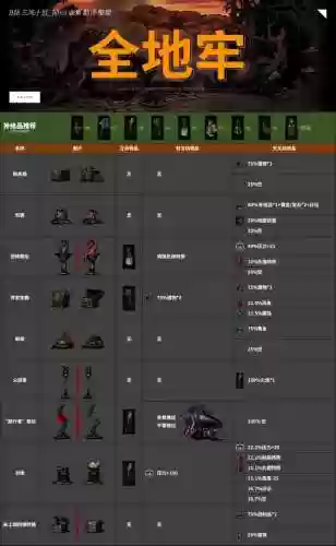 暗黑地牢死了装备怎么办_1插图
