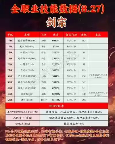 剑侠世界职业技能模拟_1插图