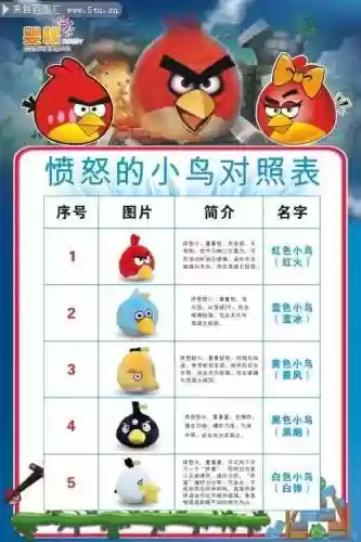 愤怒的小鸟2119关攻略插图1