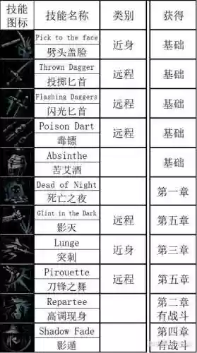 黑暗地牢6级技能插图1