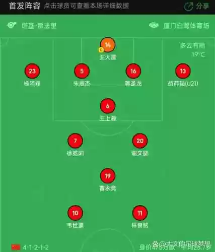 442阵容模板插图1