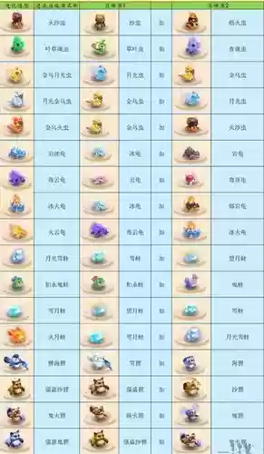 梦幻西游查看图鉴插图1