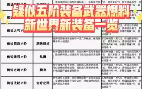 奶块装备法典怎么做插图1