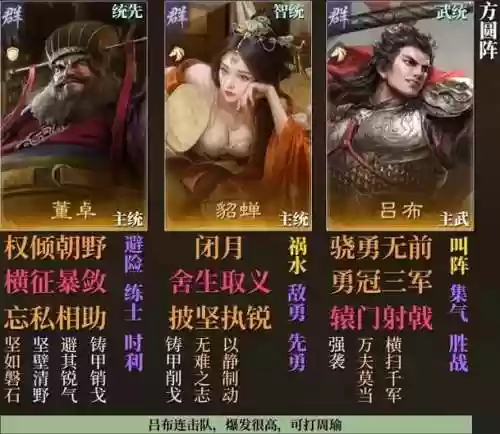 最新董卓阵容搭配插图