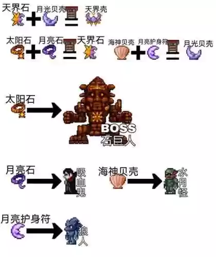 泰拉瑞亚可装备的魂_1插图